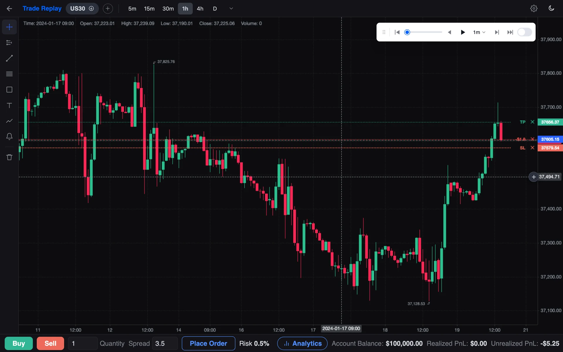 The Trades Replay replay chart: a US30 candlestick chart mid-replay with a long position drawn on it, the replay controls above it and the trade log below.