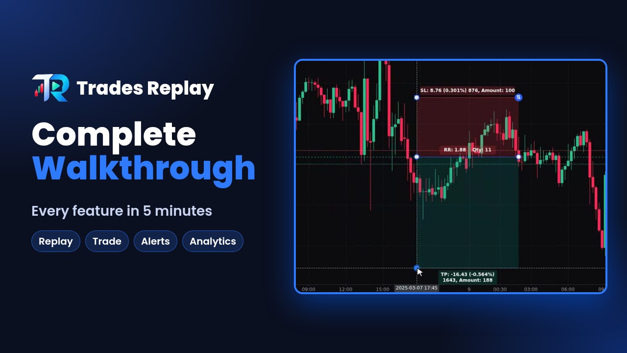 The Trades Replay replay chart: a US30 candlestick chart mid-replay with a long position drawn on it, the replay controls above it and the trade log below.